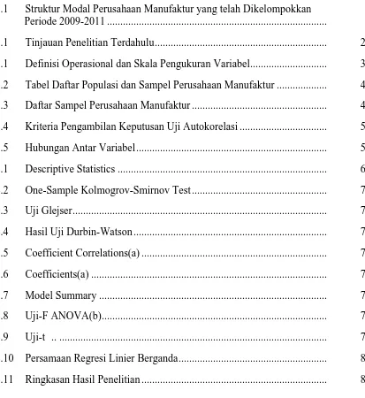 Tabel Daftar Populasi dan Sampel Perusahaan Manufaktur ...................  
