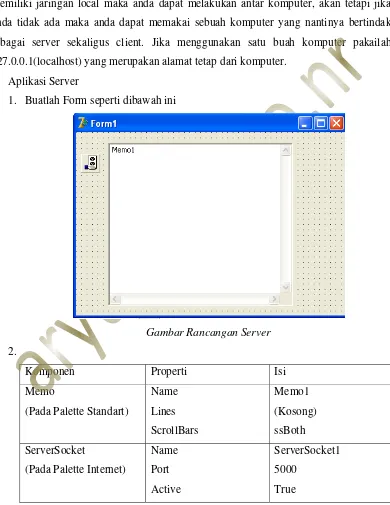 Gambar Rancangan Server 