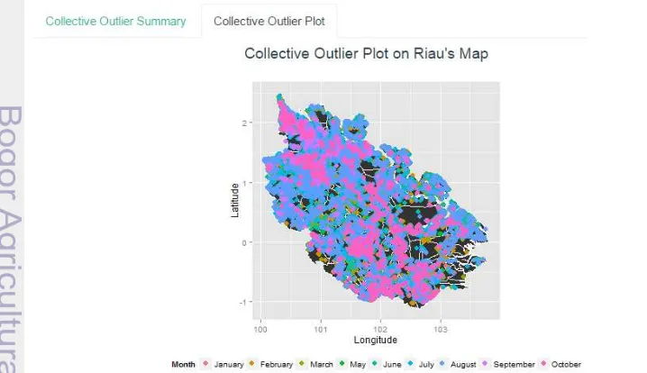 Gambar 8  Tampilan sub-menu collective outlier summary 