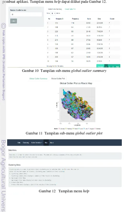 Gambar 10  Tampilan sub-menu global outlier summary 