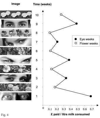 Fig. 4System 1 priming efect on voluntary behavior. On average, the users of 