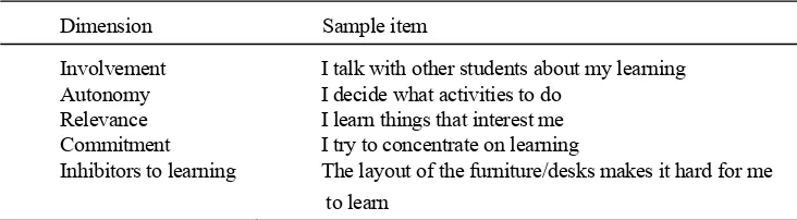 Table 1. Sample Items from the CES (Tobin, 1993). 