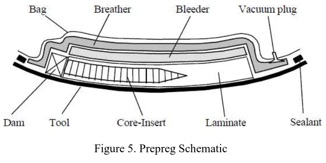 Figure 5. Prepreg Schematic 