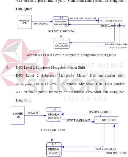Gambar 4.11 DFD Level 2 Subproses Mengelola Master Quota 
