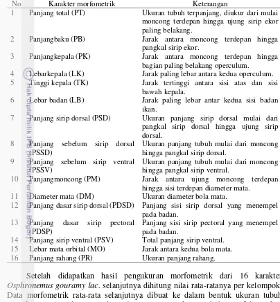 Tabel 2 Karakter morfometrik yang diukur 