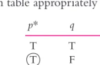 table has established that the argument “Grass is green. So, grass is green, and the 