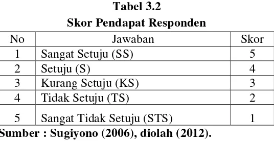 Tabel 3.2                                                                                                                    