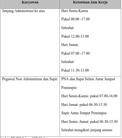 Tabel 2.2 Jam Kerja Karyawan PT. BNI Medan 