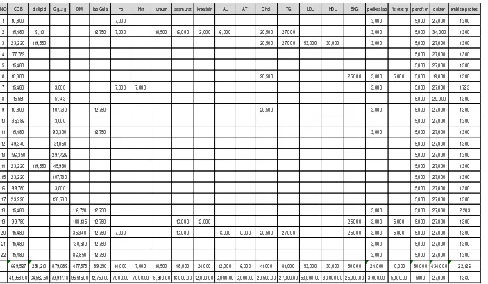 Tabel II. Data Biaya Medik Langsung Pasien Hipertensi Rawat Jalan yang Menggunakan Calcium Channel Blocker *(Belum data final)