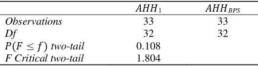 Tabel 10 Hasil uji homogenitas antara AHH Metode Trussell 1 dan AHH BPS 