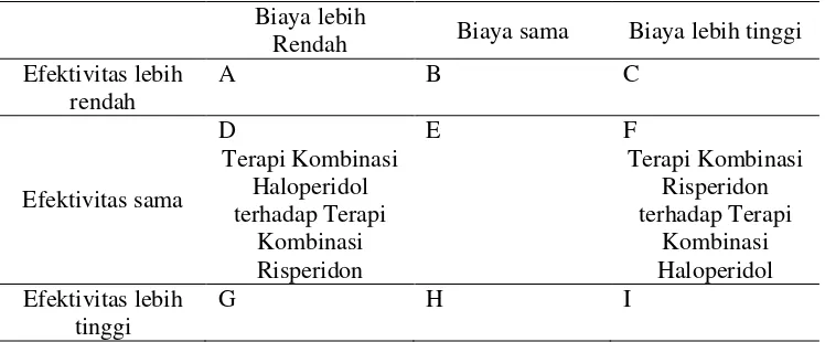 Tabel 7 Analisis Biaya antara Kelompok Terapi Kombinasi Risperidon dan Kelompok Terapi Kombinasi Haloperidol 