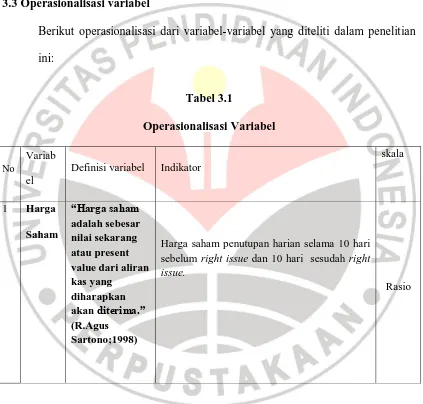 Tabel 3.1 Operasionalisasi Variabel 