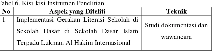 Tabel 6. Kisi-kisi Instrumen Penelitian  