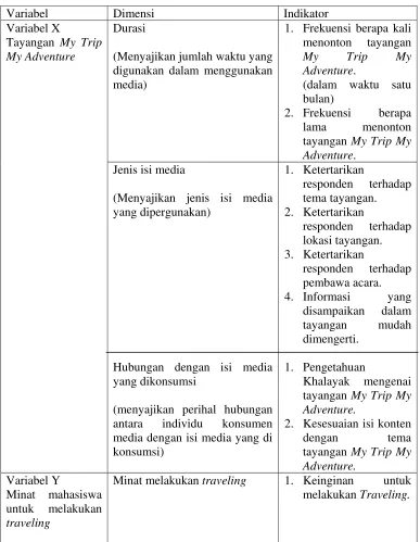 Tabel 3.1 . Tabel Indikator Definisi Operasional 