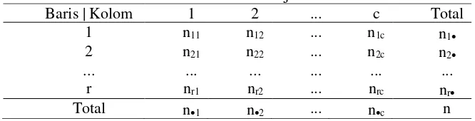 Tabel 1 Struktur data uji khi-kuadrat 
