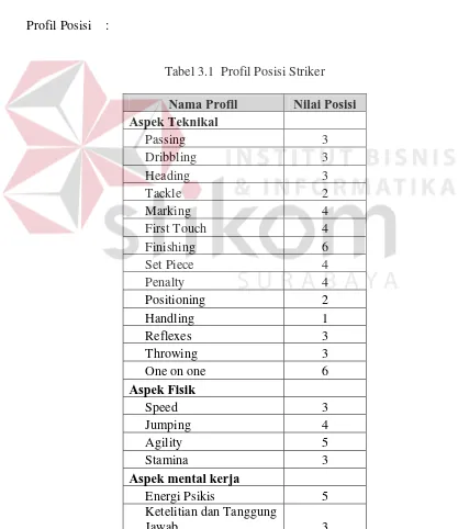 Tabel 3.1  Profil Posisi Striker 