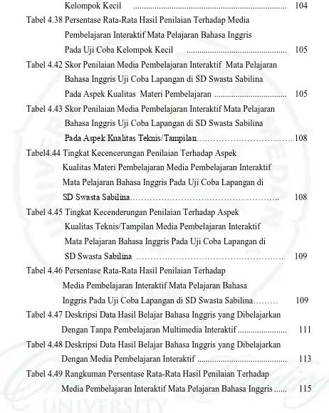 Tabel 4.38 Persentase Rata-Rata Hasil Penilaian Terhadap Media  