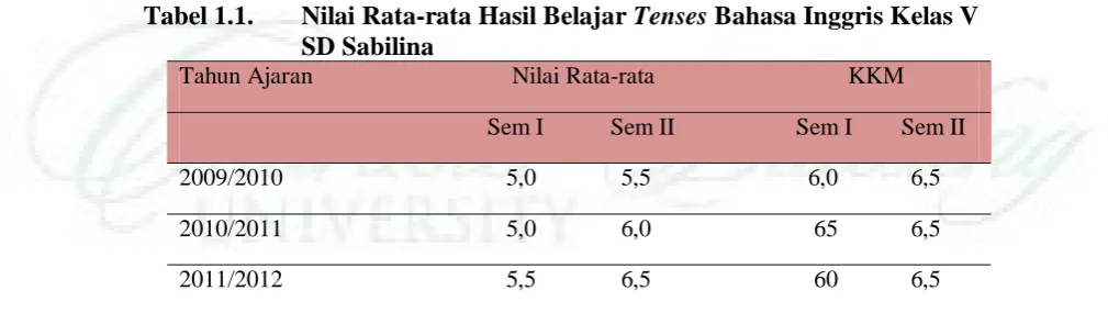 Tabel 1.1.  