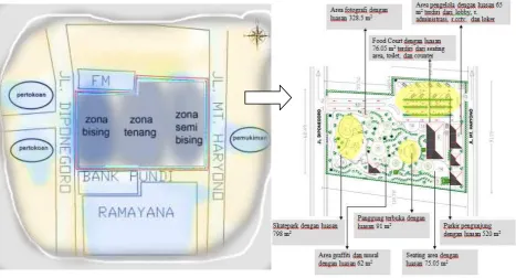 Gambar 4. Skatepark  