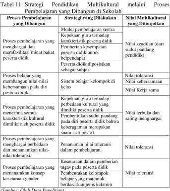 Tabel 11. Strategi 