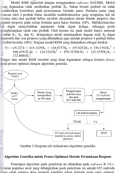 Gambar 2 Diagram alir mekanisme algoritme genetika 