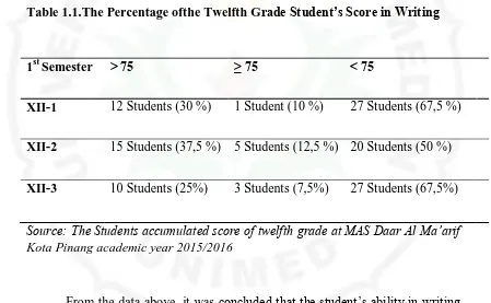 Table 1.1.The Percentage ofthe Twelfth Grade Student’s Score in Writing 