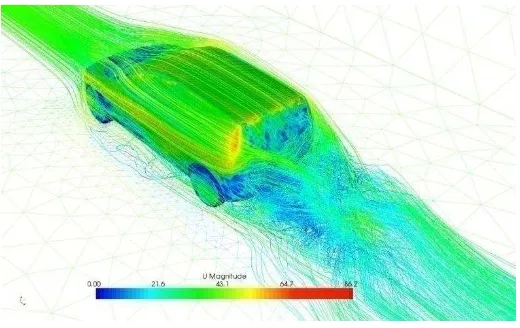 Figure 4: Turbulent flow around a car computed from Navier-Stokes 