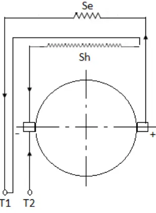 Gambar 2.11 Mesin arus searah dengan penguat kompon hubungan shunt 