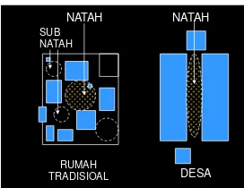 Gambar 2.5. Model pola tata letak bangunan tradisional Bali atas dasar perhitungan tradisional 