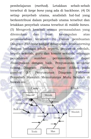 gambar 3.1 