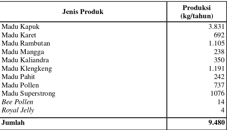 Tabel 5  Jumlah dan jenis produk Madu Odeng 