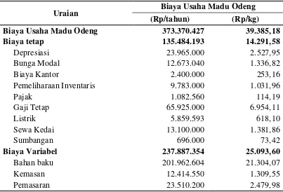 Tabel 7  Biaya Usaha Madu Odeng 