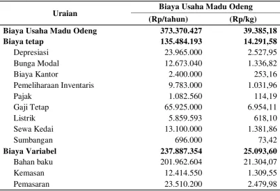 Tabel 7  Biaya Usaha Madu Odeng 