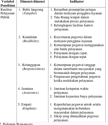 Tabel 1. Kisi-kisi observasi  Kualitas Pelayanan Publik di Kantor Dinas Kependudukan dan Pencatatan Sipil Kabupaten Wonosobo 