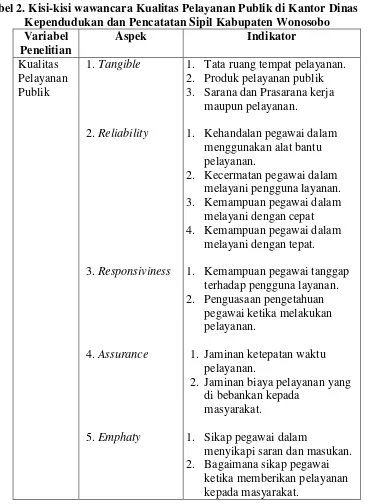 Tabel 2. Kisi-kisi wawancara Kualitas Pelayanan Publik di Kantor Dinas 