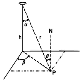 Gambar 3.2 Perhitungan Iluminasi Metode Titik 