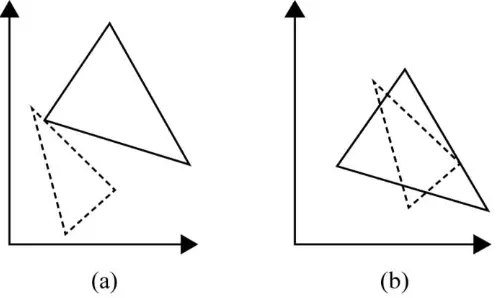Gambar 1 Ilustrasi konfigurasi matriks awal (a) dan transformasi translasi (b) 