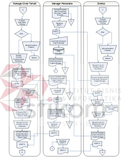 Gambar 4.5 System Flow Rekrutmen Karyawan (sambungan) 