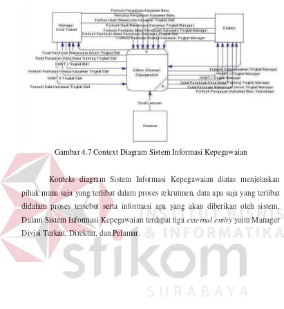 Gambar 4.7 Context Diagram Sistem Informasi Kepegawaian 