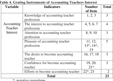 Table 4. Grating Instruments of Accounting Teachers Interest 