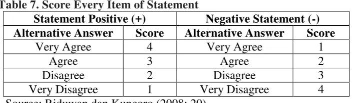 Table 7. Score Every Item of Statement 