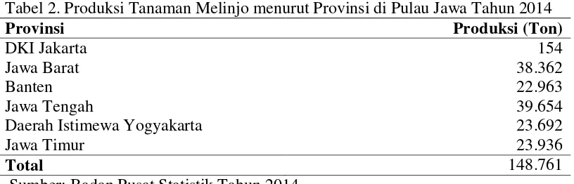 Tabel 2. Produksi Tanaman Melinjo menurut Provinsi di Pulau Jawa Tahun 2014 