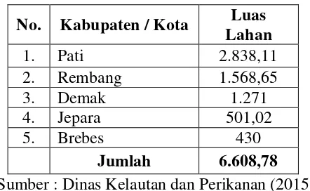 Tabel 1.2 Luas Lahan Produksi Garam Wilayah Pesisir Jawa Tengah 