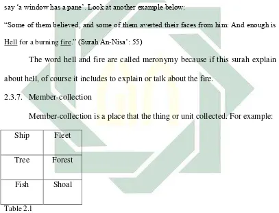   Table 2.1   Another example of member-collection are explained below: 