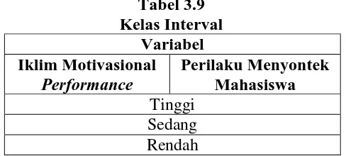 Tabel 3.9 Kelas Interval 