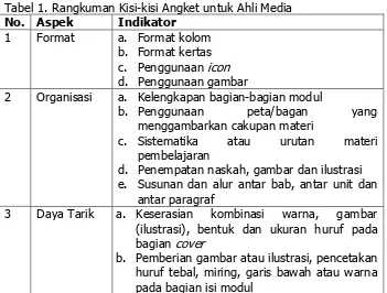 Tabel 1. Rangkuman Kisi-kisi Angket untuk Ahli Media 