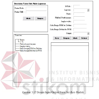 Gambar 3.17 Desain Input/Output Form Set Rule Produk 