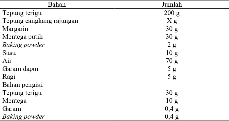 Tabel�6�Formulasi�tepung�cangkang�rajungan�