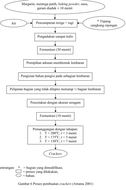 Gambar�6�Proses�pembuatan����������(Artama�2001)��
