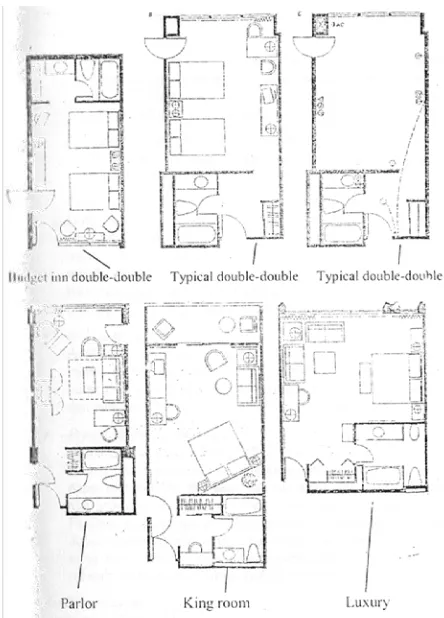 Gambar 2.1 . Tipe – tipe dan layout kamar hotel ( Sumber : Rutes W & Penner , 1992 ) 